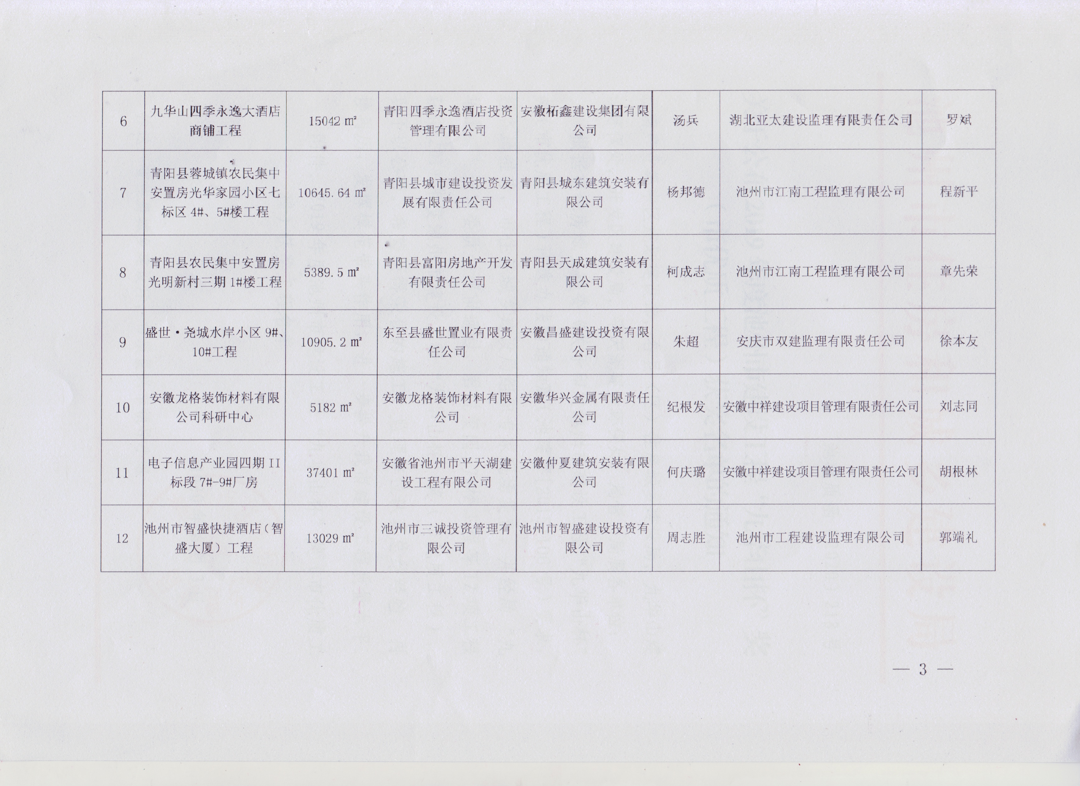 公司項(xiàng)目喜獲“九華山杯”殊榮(圖3)